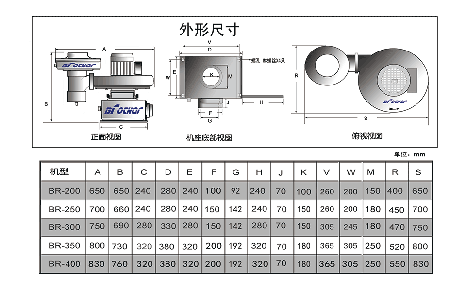 百瑞泽BR系列油雾回收机外形尺寸图（含型号、安装尺寸等完整规格数据）