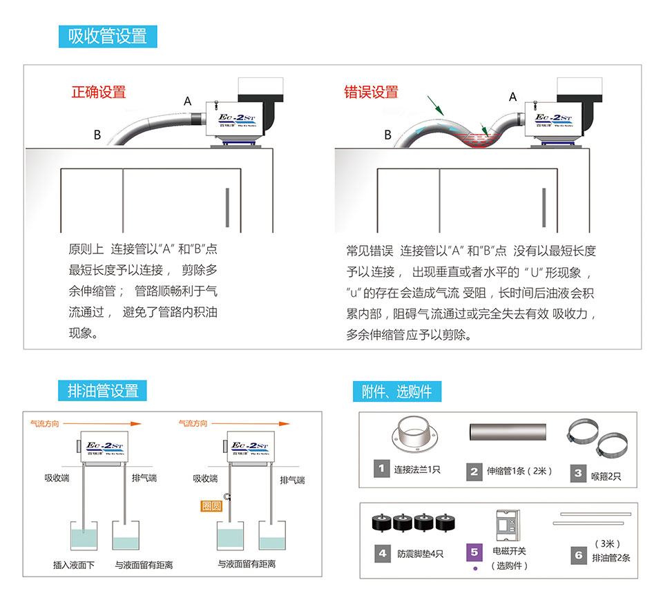 EC-ST系列内部结构与简易维护步骤